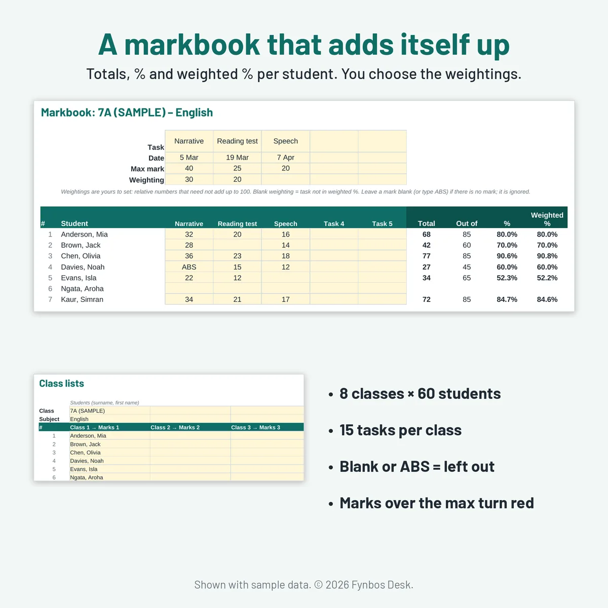 The markbook: totals, % and weighted % per student worked out automatically, plus class lists for 8 classes of 60 students (sample data)